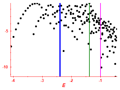 Strength function log